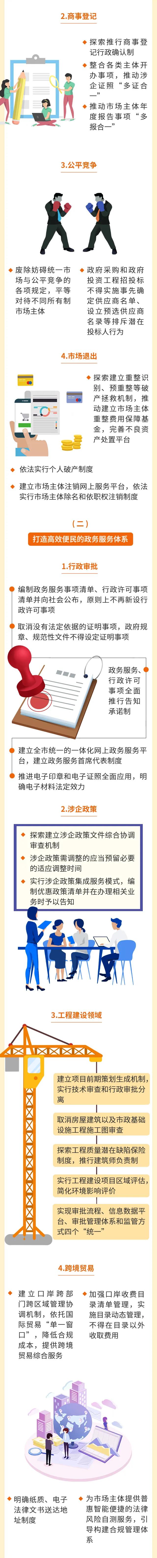 一图读懂《深圳经济特区优化营商环境条例》2.jpg