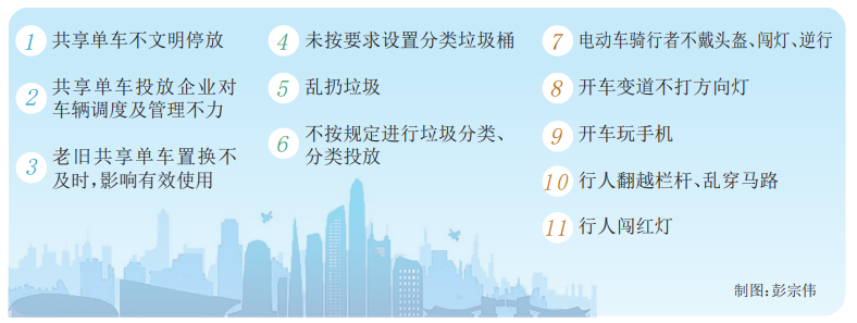 深圳首次发布年度文明行为规范和不文明行为治理清单 11种不文明行为被“点名”.png