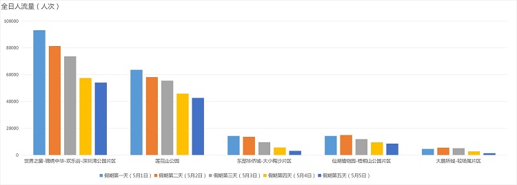 图6 假期期间热门景区周边客流量预测.jpg