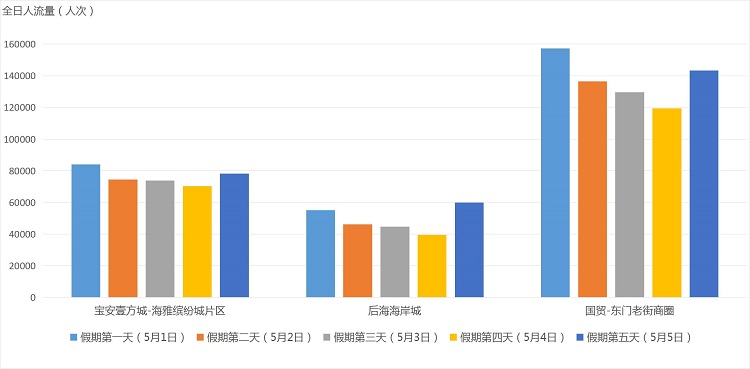 图12 假期期间热门商圈客流量变化预测.jpg