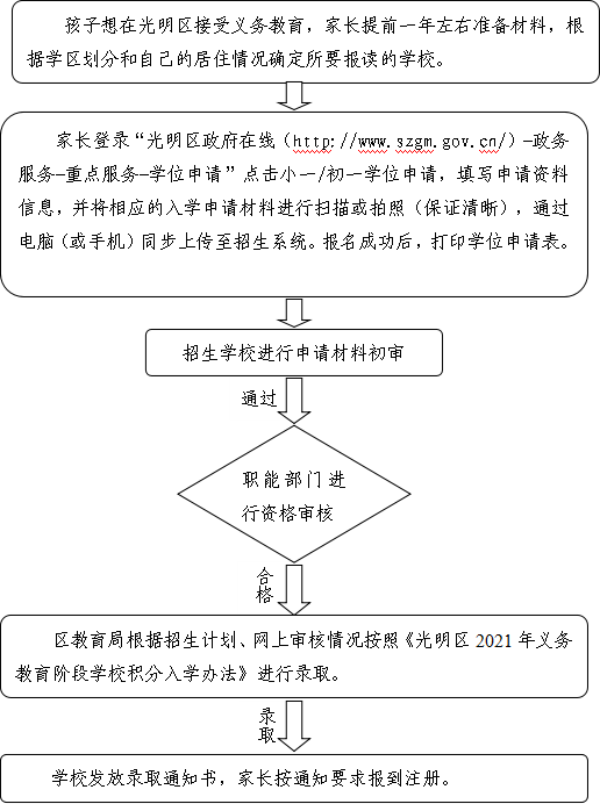 已编辑图片