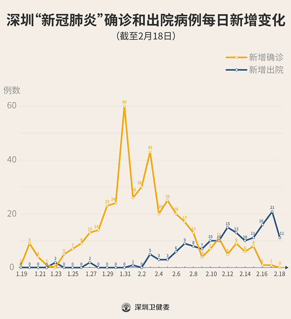 广东深圳新冠疫情情况如何