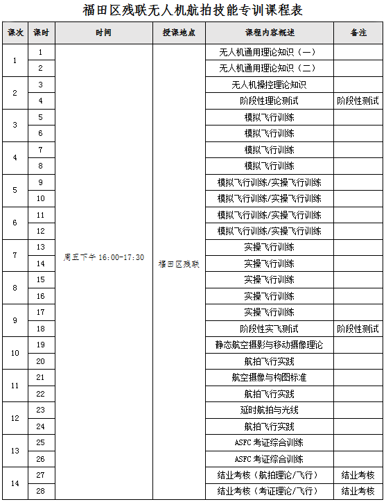 无人机招聘_网招汇总|3月14日网络招聘汇总