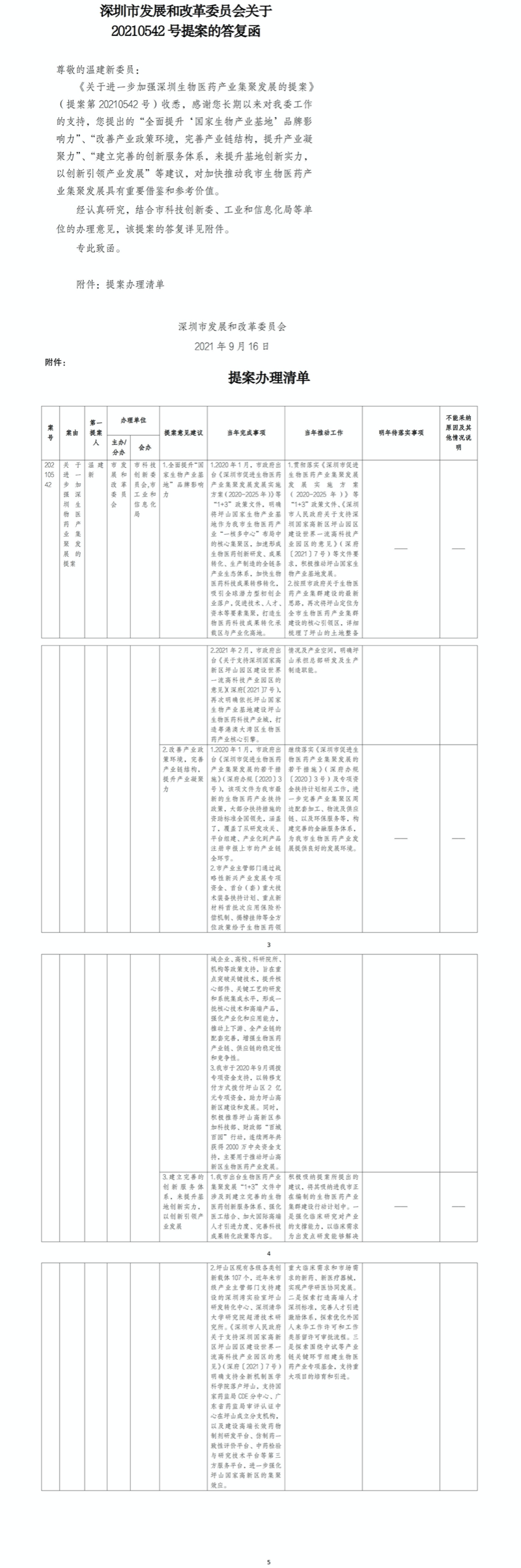 关于20210542号提案答复.jpg