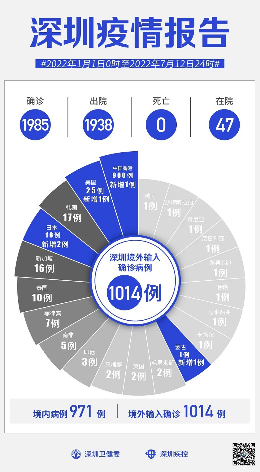 7月12日0