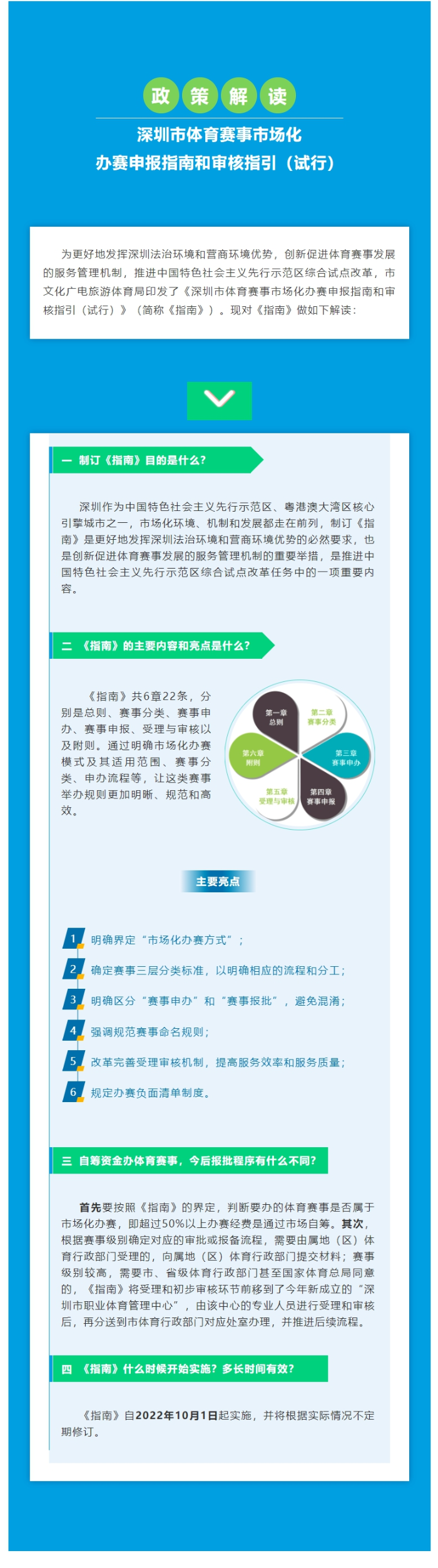关于《深圳市体育赛事市场化办赛申报指南和审核指引（试行）》的政策解读