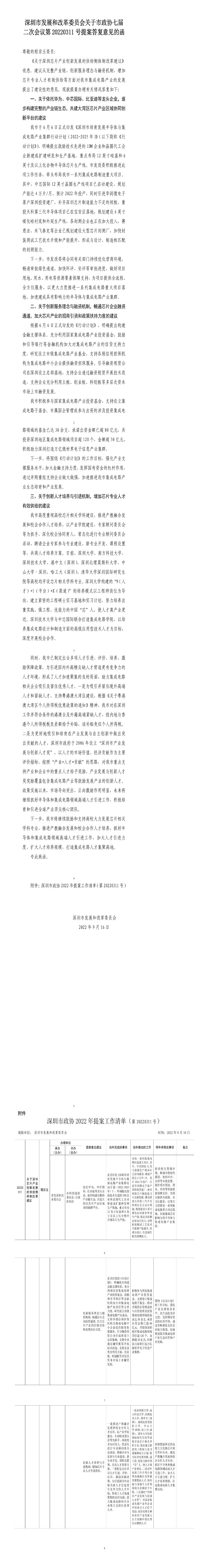 深圳市发展和改革委员会关于市政协七届二次会议第20220311号提案答复意见的函.jpg