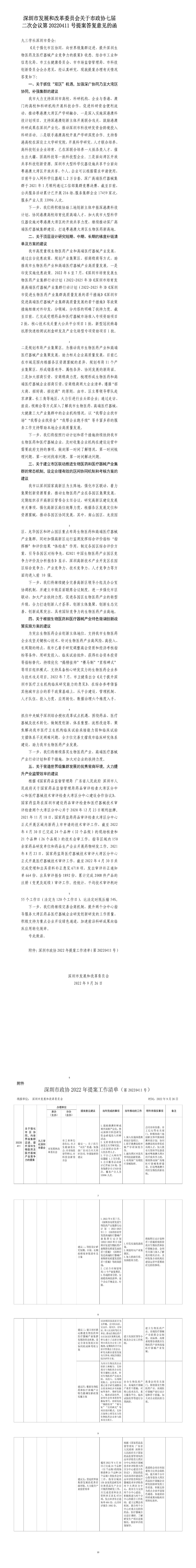 深圳市发展和改革委员会关于市政协七届二次会议第20220411号提案答复意见的函.jpg
