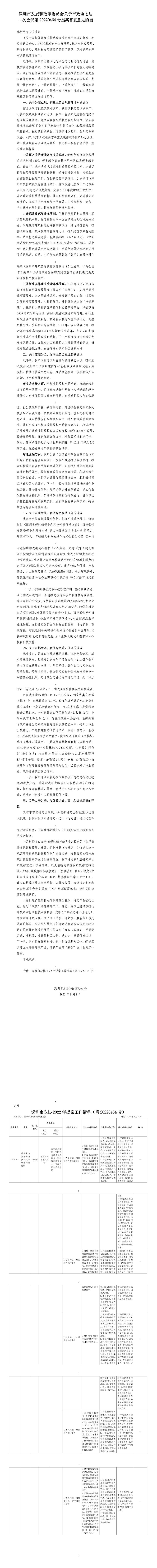 深圳市发展和改革委员会关于市政协七届二次会议第20220464号提案答复意见的函.jpg