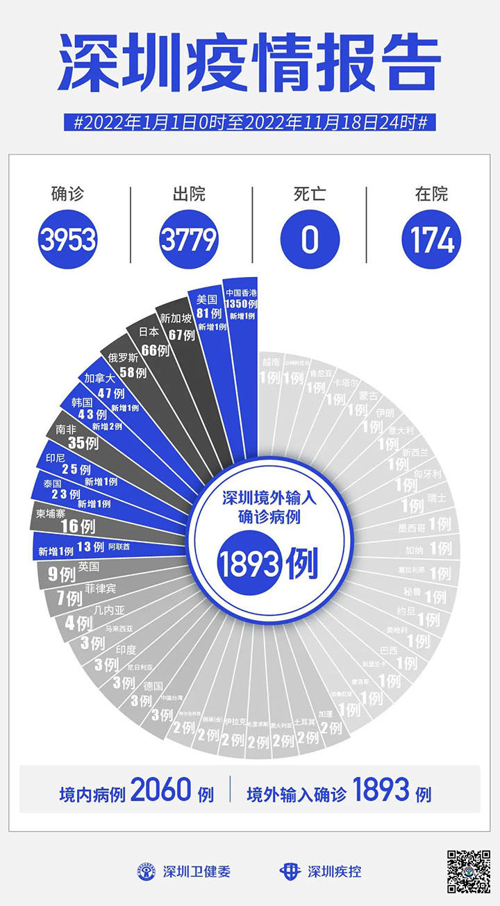 深圳疫情报告.jpg