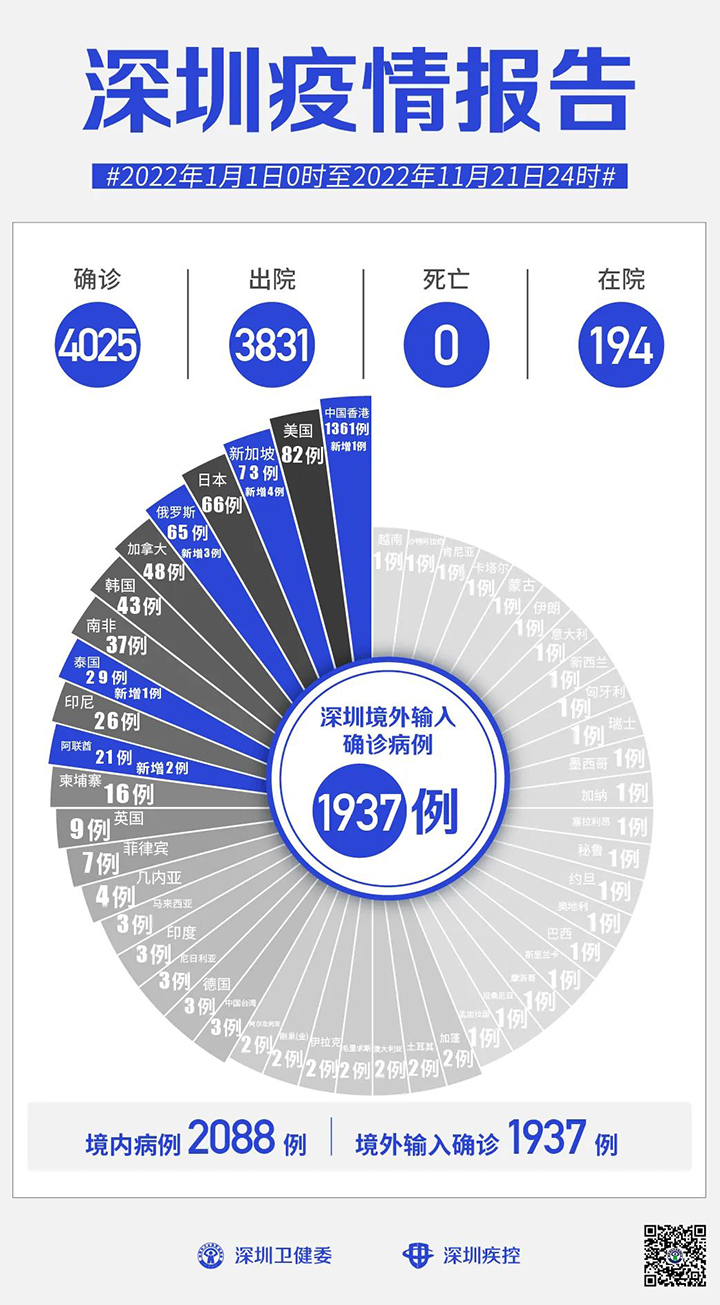 深圳疫情报告.jpg