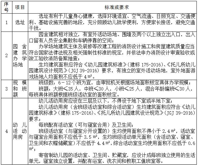 深圳市教育局关于印发《深圳市幼儿园设立标准》的通知