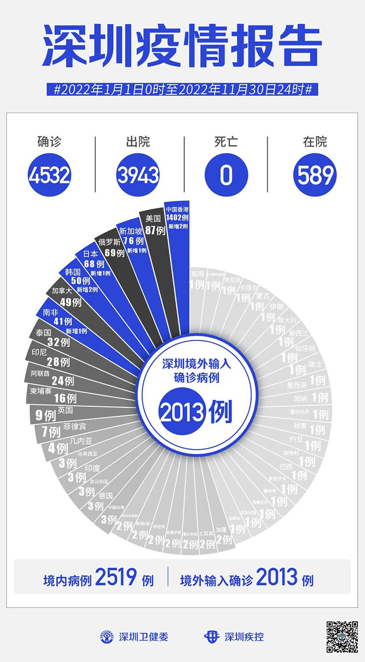 深圳疫情报告.jpg