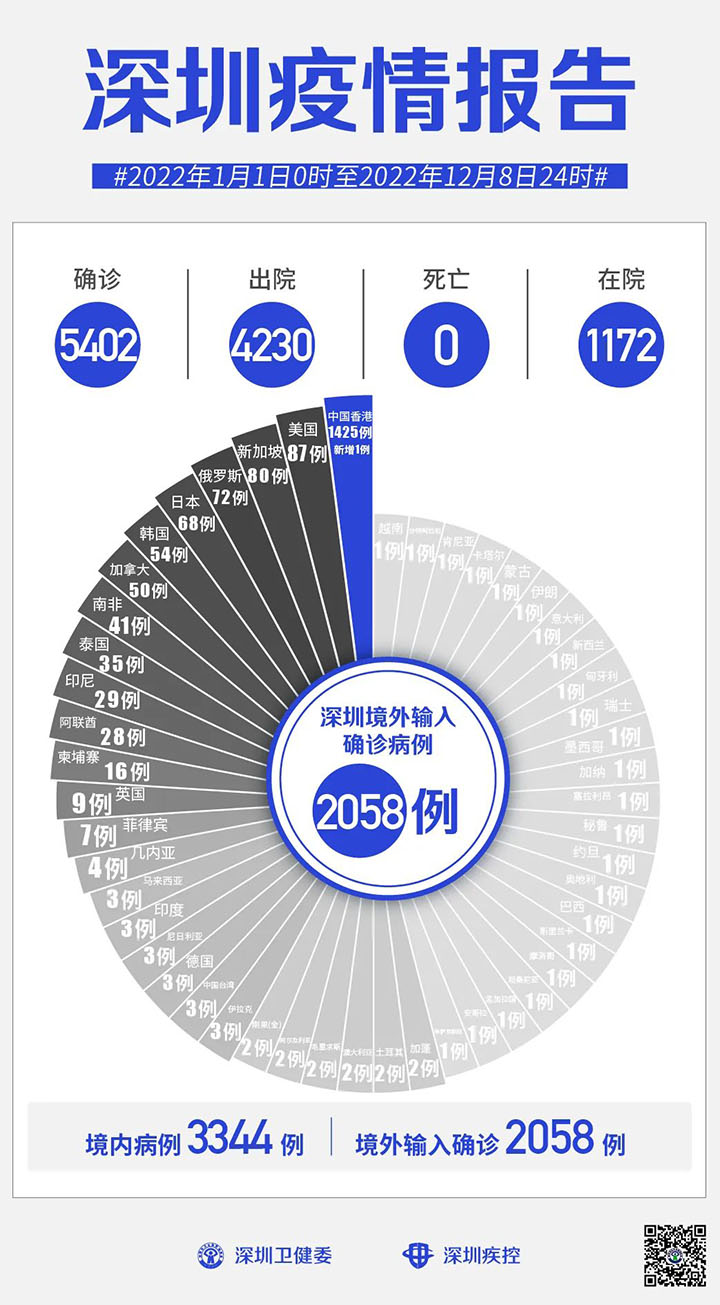 深圳疫情报告.jpg