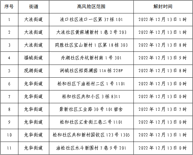 微信图片_20221213100039.png