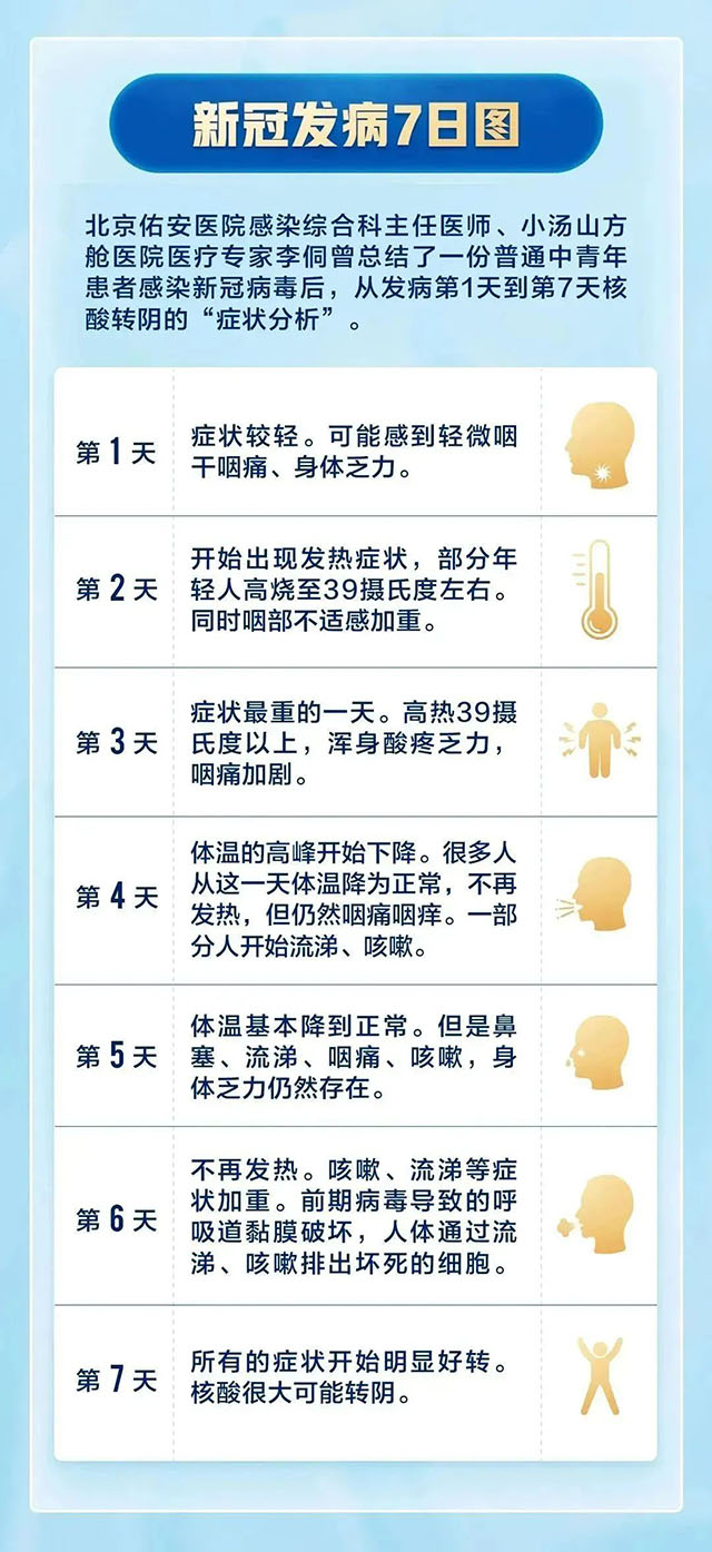 新冠发病7日图.jpg