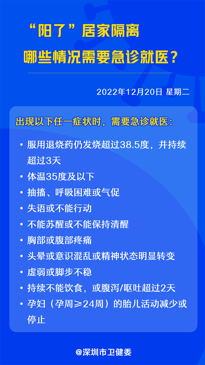 “阳了”居家隔离，哪些情况需要急诊就医？ .png