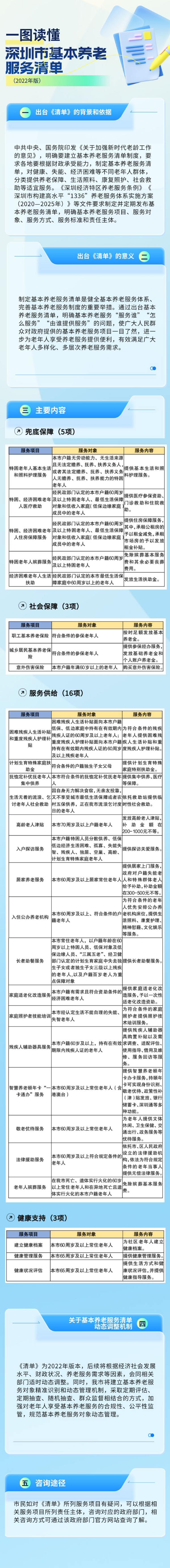 一图读懂：深圳市基本养老服务清单（2022年版）.jpg