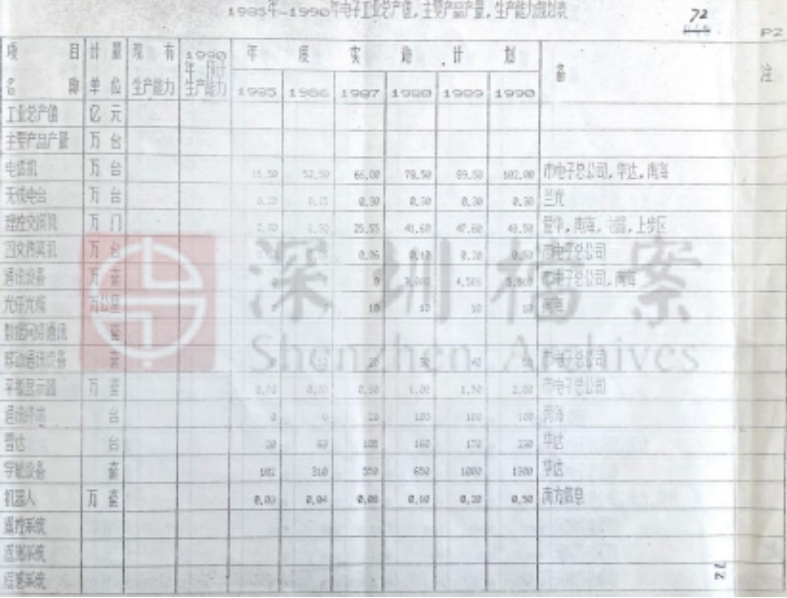 “中国电子第一街”--华强北今年会官网