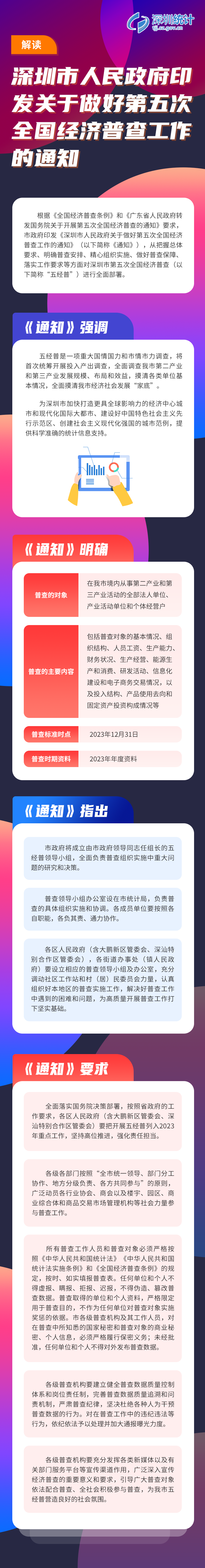 解读深圳市人民政府印发关于做好第五次全国经济普查工作的通知.png