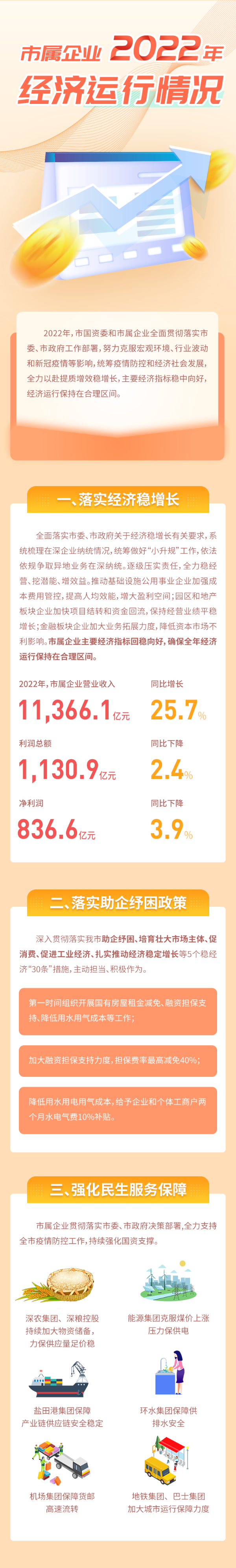 市属企业2022年经济运行情况 (1).png