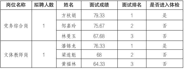 深圳市未成年人救助保护中心公开招聘员额制