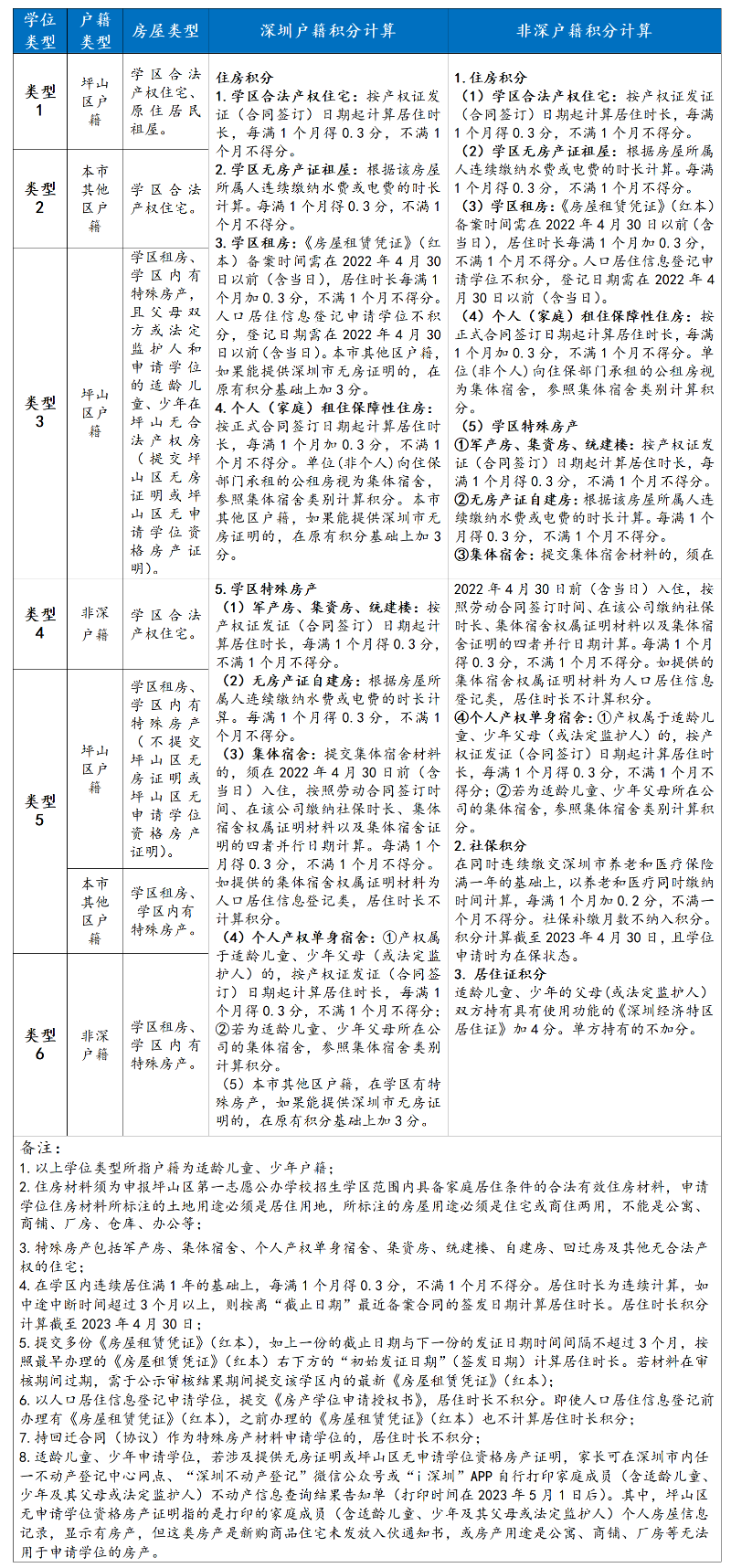 图2（学位类型）.png