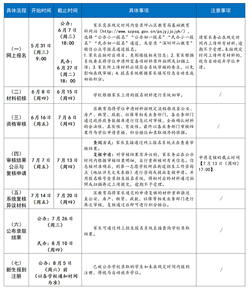 图1（网上报名）.png