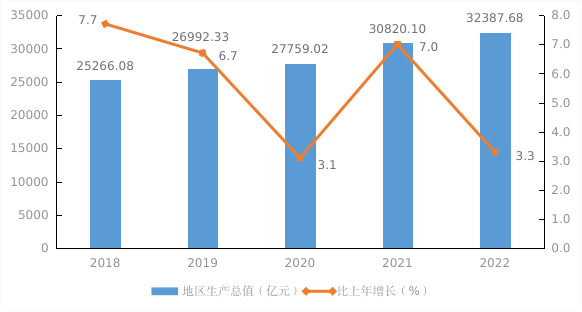 深圳市常住人口_第七次人口普查深圳市各城区常住人口排名!