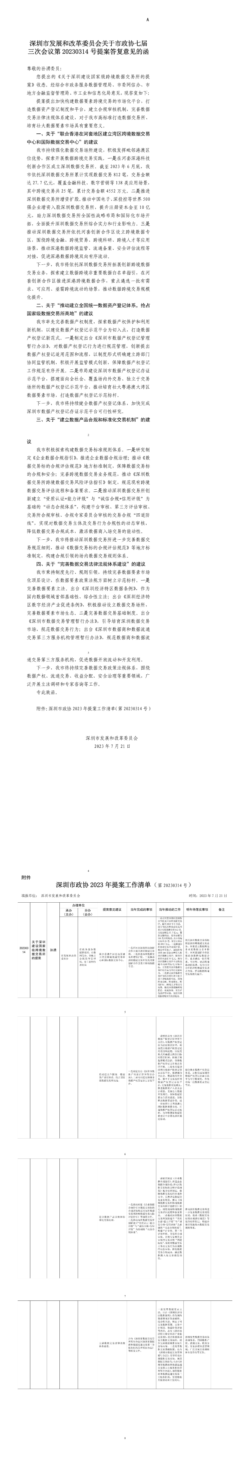 深圳市发展和改革委员会关于市政协七届三次会议第20230314号提案答复意见的函.jpg