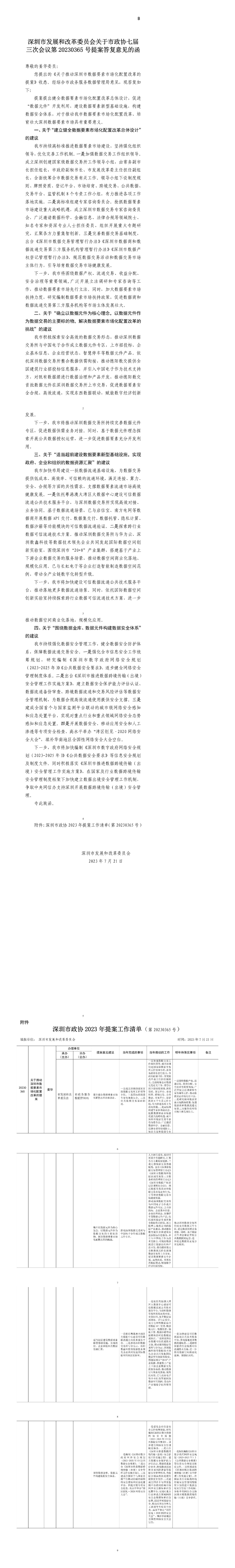 深圳市发展和改革委员会关于市政协七届三次会议第20230365号提案答复意见的函.jpg