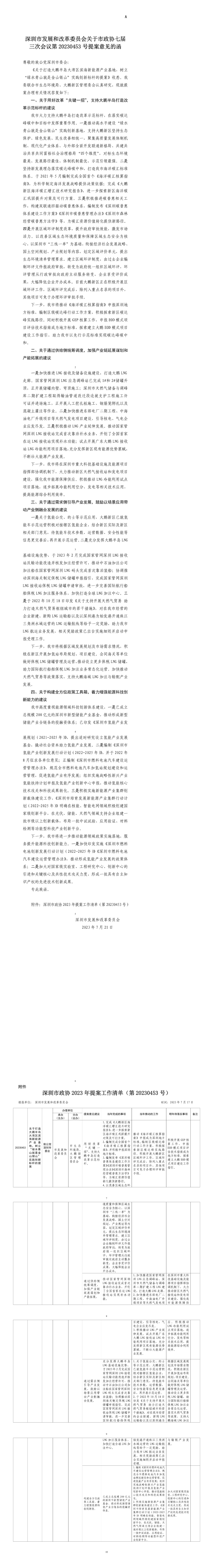 深圳市发展和改革委员会关于市政协七届三次会议第20230453号提案答复意见的函.jpg
