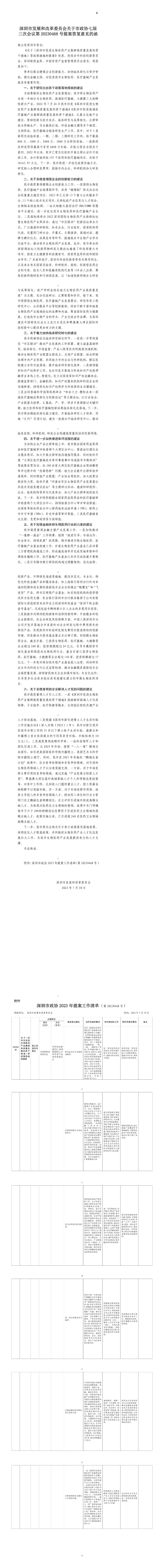 深圳市发展和改革委员会关于市政协七届三次会议第20230468号提案答复意见的函.jpg