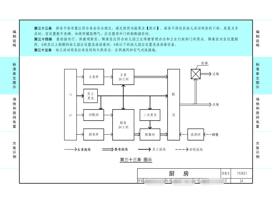 图解幼儿园厨房布置应符合下列规定