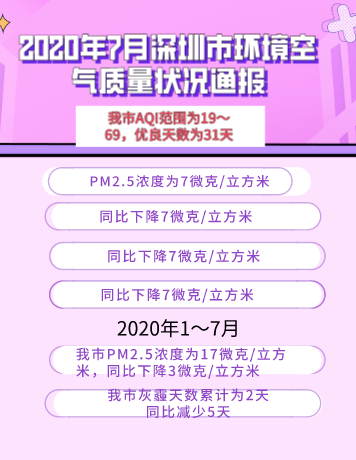 2020年7月深圳市环境空气质量状况通报.jpg