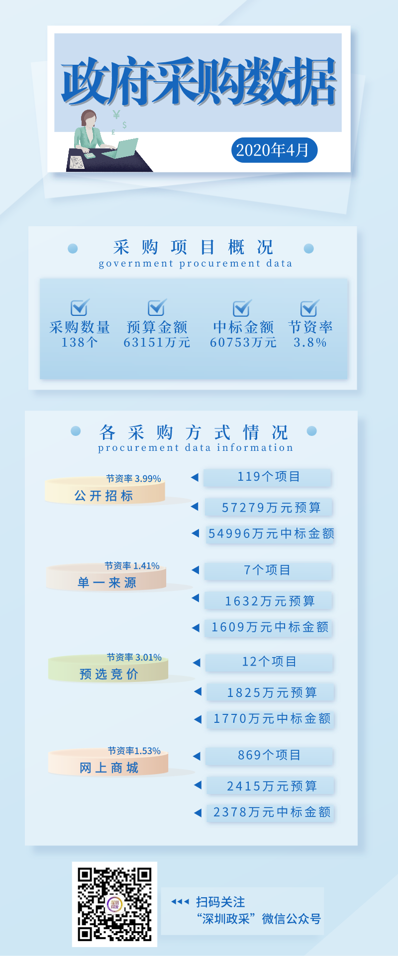 2020年4月政府采购数据解读.png