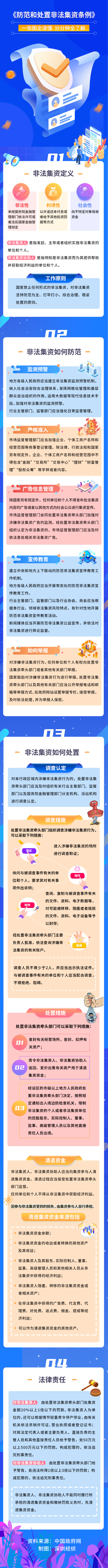 防范和处置非法集资条例（图解）.png