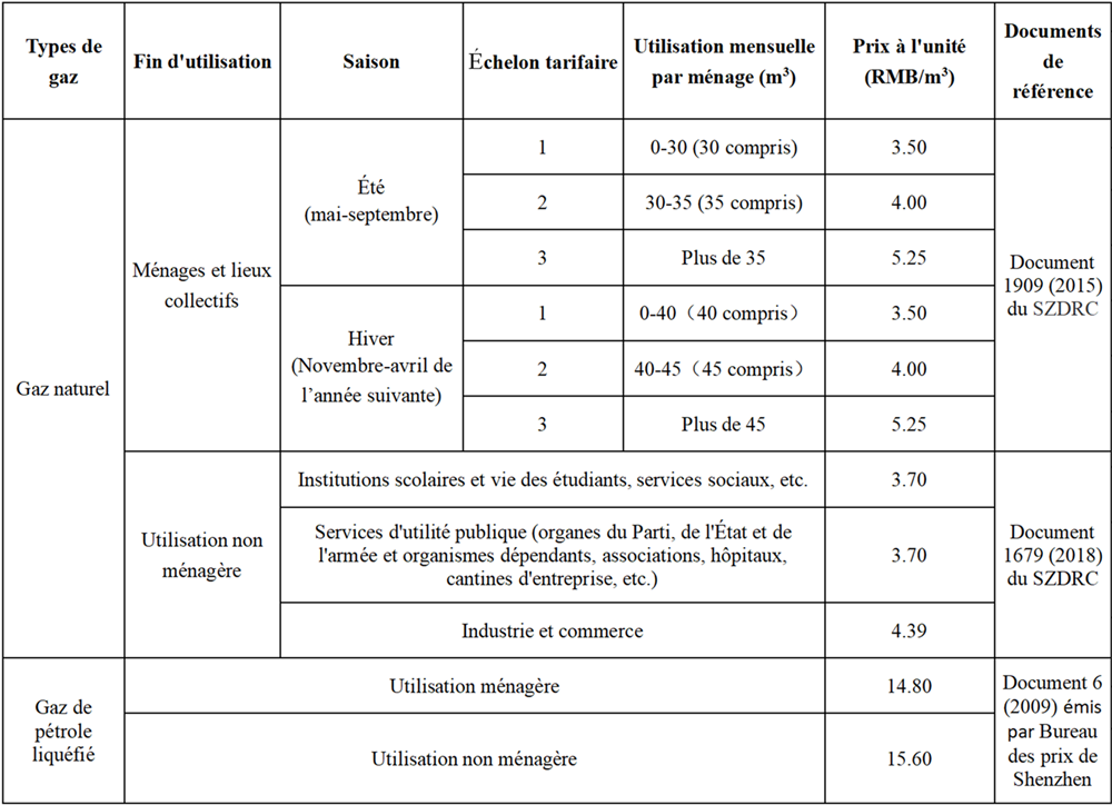 1. 管道气收费项目价格公示表 - 中法对照 0625_副本1.png