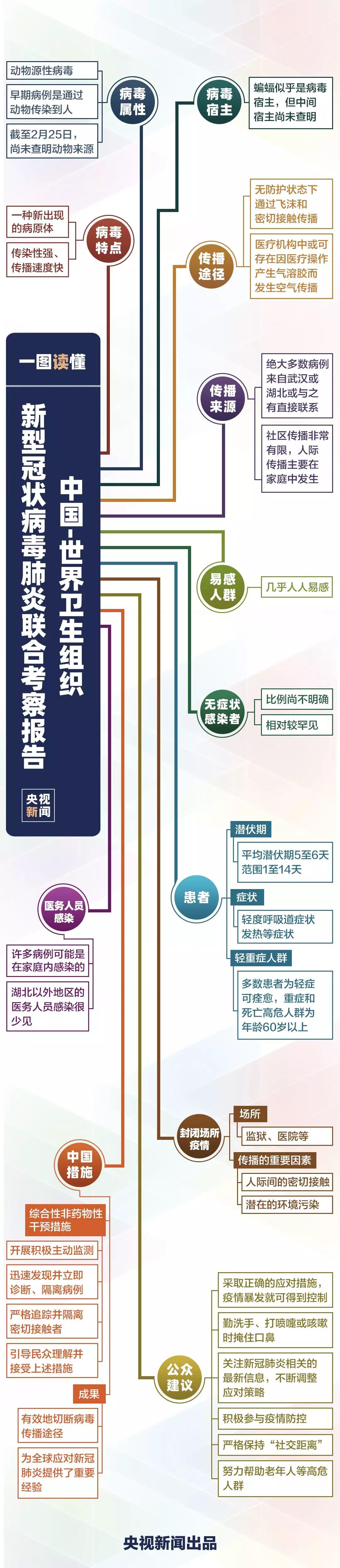 微信图片_20200301145228.jpg
