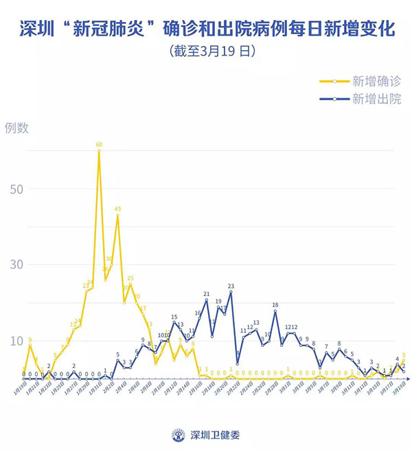 深圳疫情轨迹地图图片