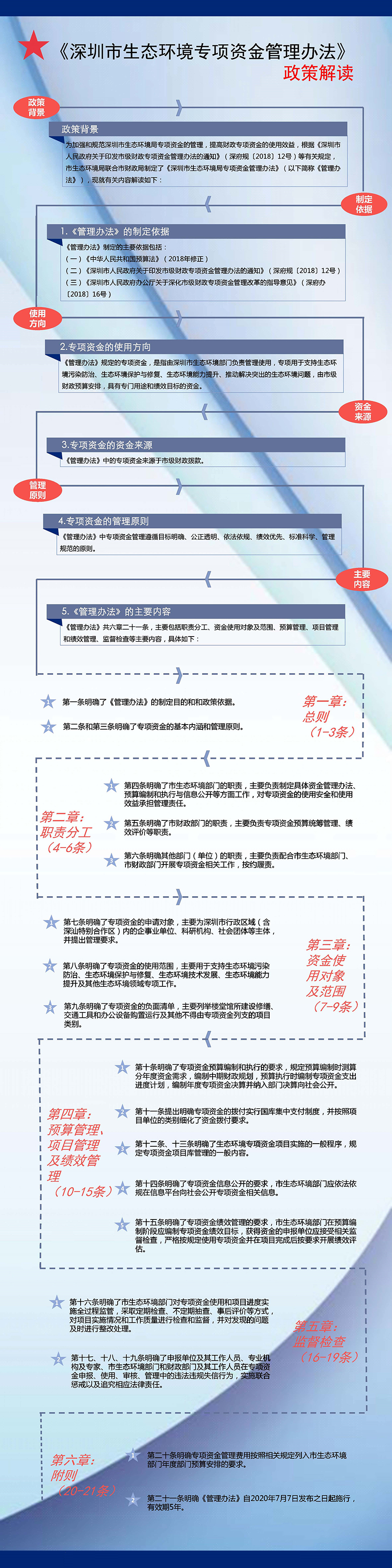 专项资金.jpg
