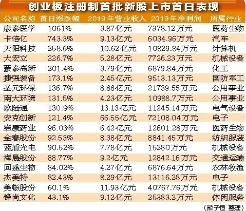 创业板“迭代升级” 再出发4.jpg