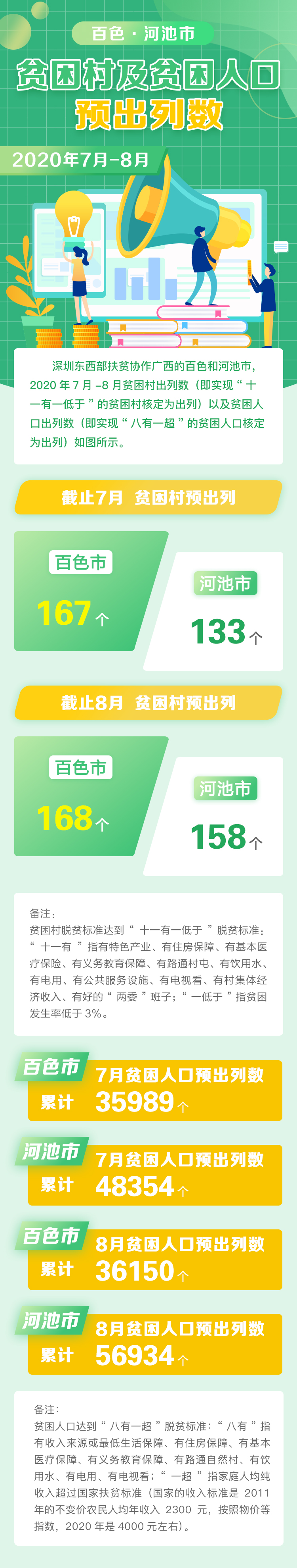 贫困村及贫困人口-出列数7-8.jpg