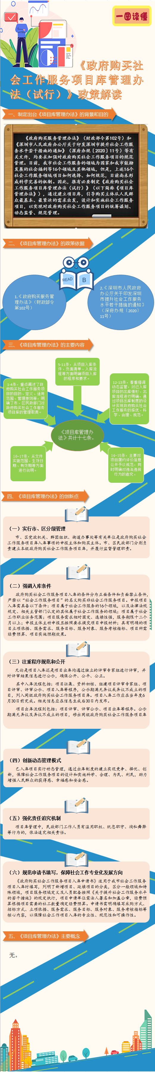 图解：《政府购买社会工作服务项目库管理办法（试行）》.png