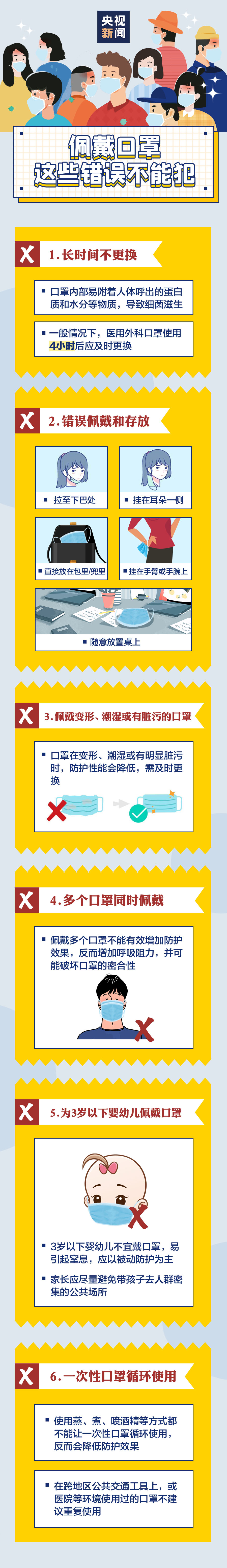 佩戴口罩，这些错误不能犯.jpg