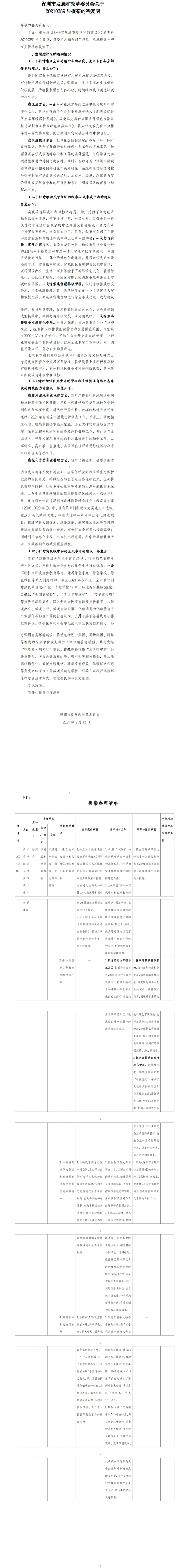 关于20210389号提案答复.jpg
