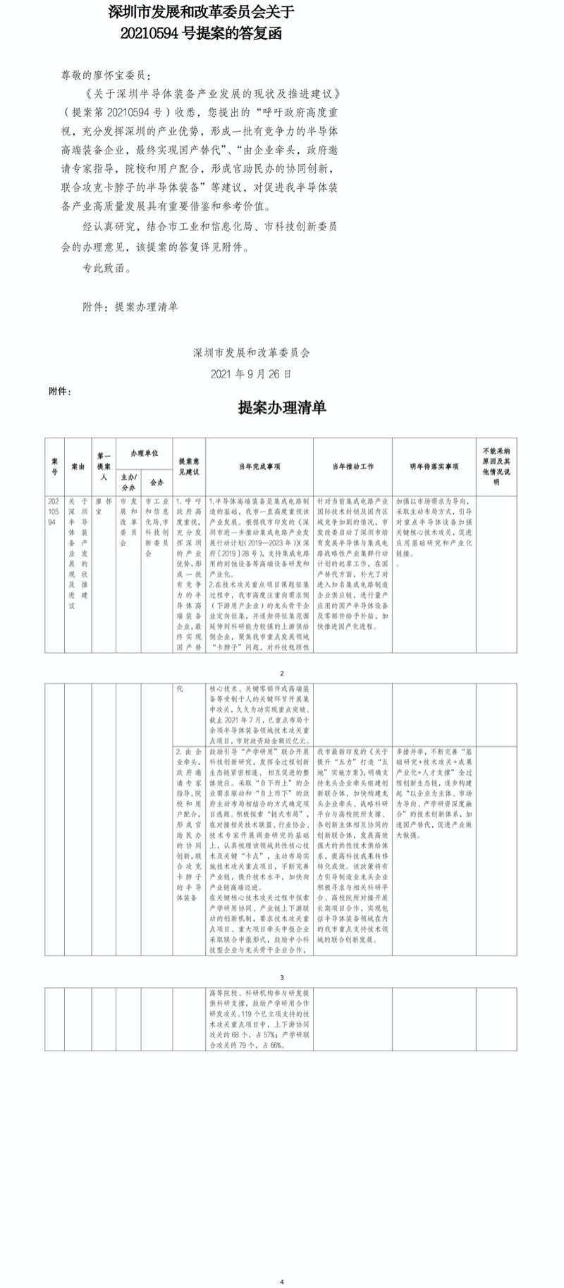 关于20210594号提案答复.jpg