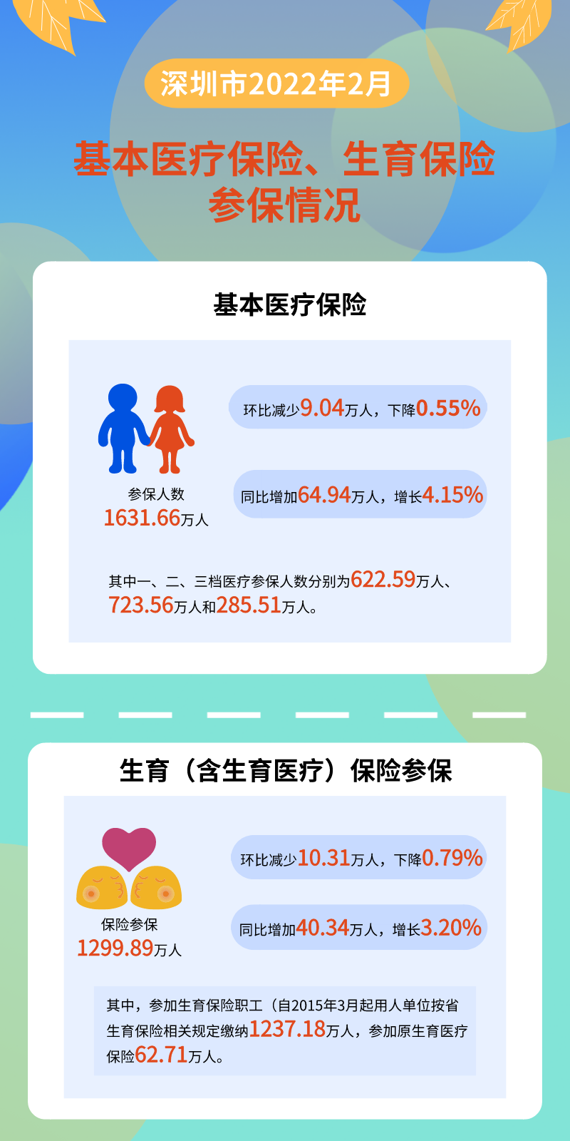 数据解读_自定义px_2022-03-23 11_26_03.png