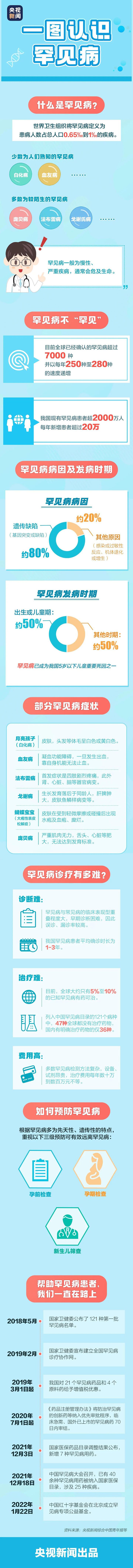 一图认识罕见病.jpg