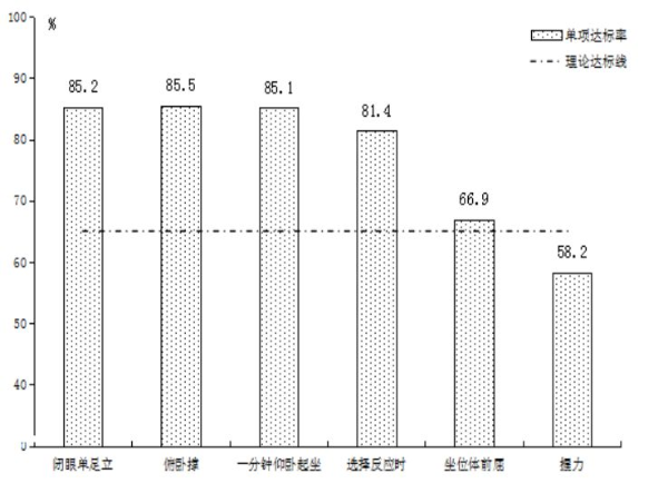 2021年深圳市国民体质状况公报 2021年深圳市国民体质状况公报